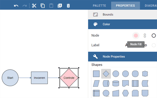 stroomschema properties